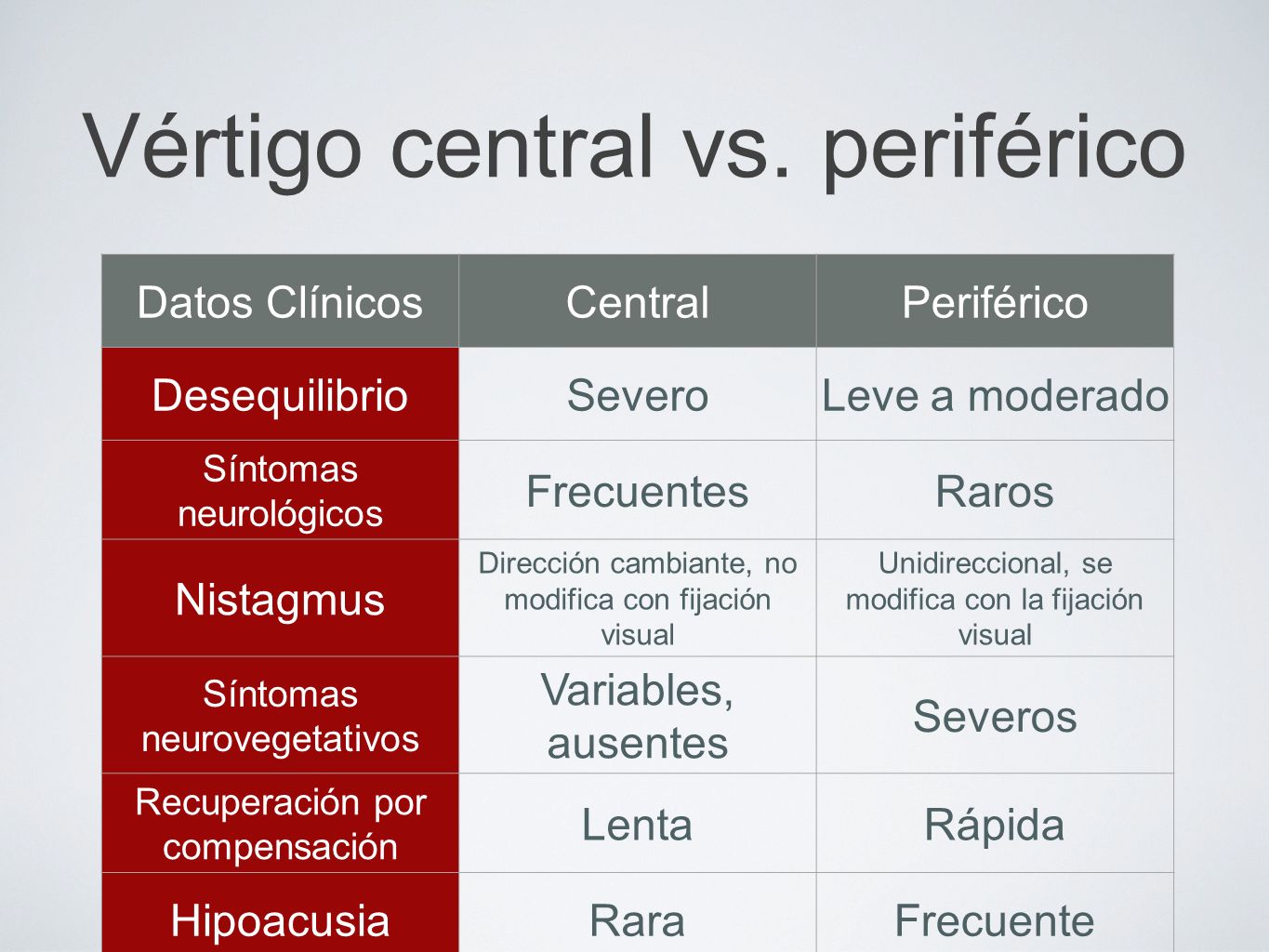 Periferico causas de vertigo